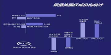 派勒地垫说 | 超级干货，我们用数据说话