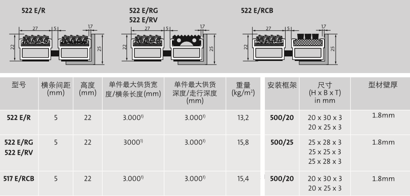 安高铝合金地垫技术参数