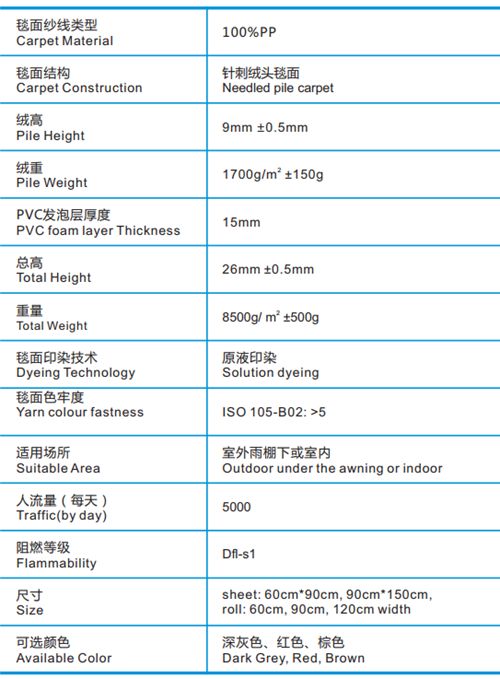 超强耐磨抗疲劳地垫技术参数