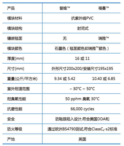 福曼™-刮砂除尘吸水模块地垫系统