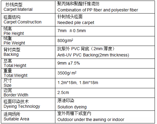 派勒条纹地垫技术参数