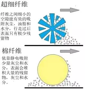 超细纤维 超细纤维